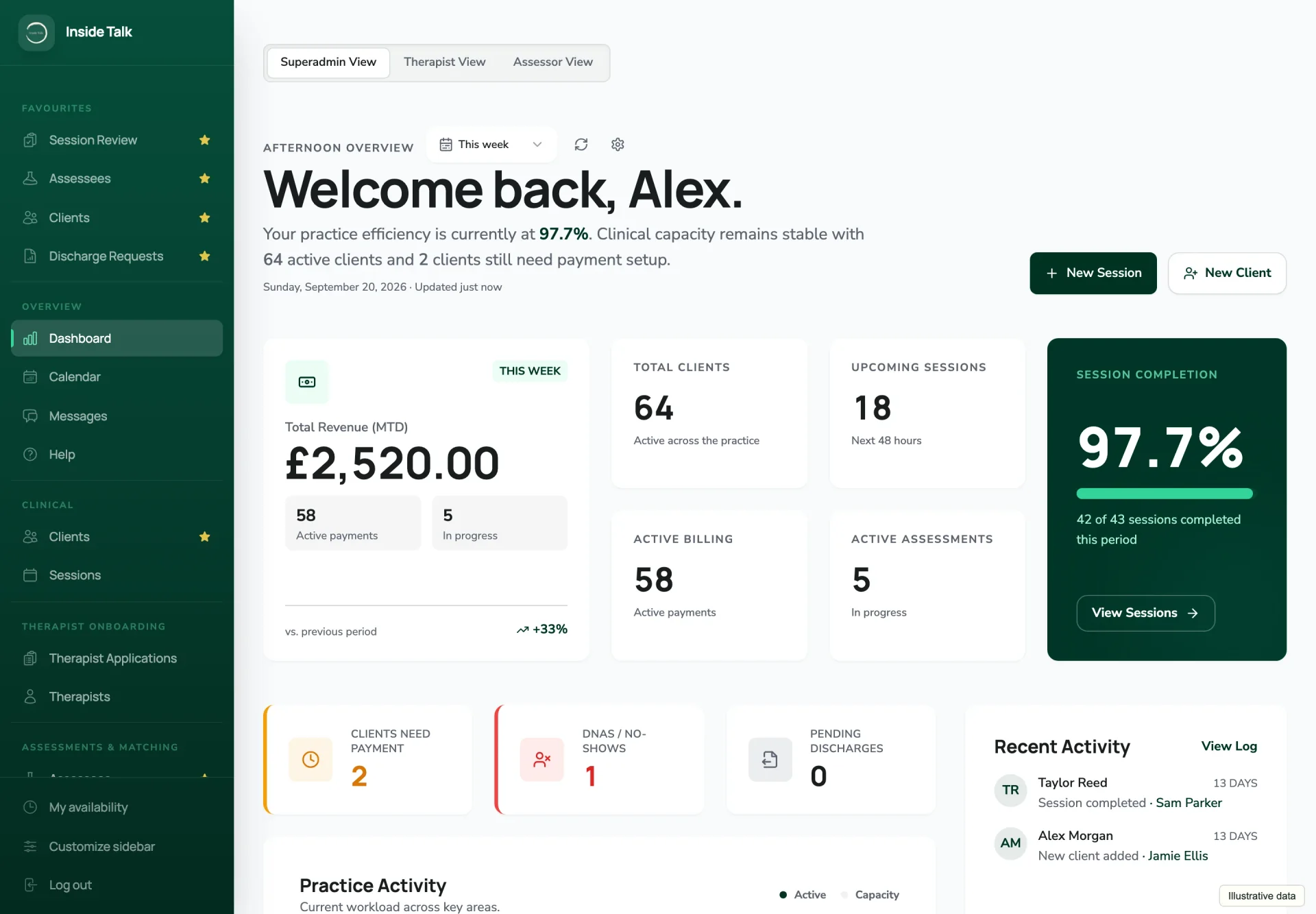 Inside Talk dashboard with fictional demonstration data